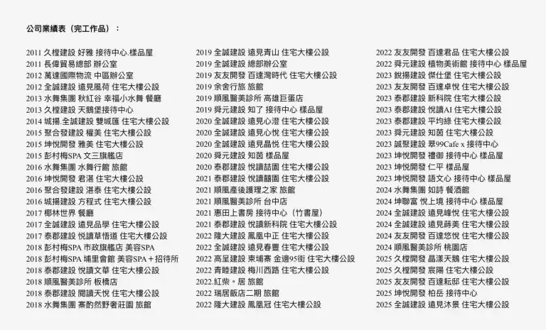 作品上架中 敬請期待